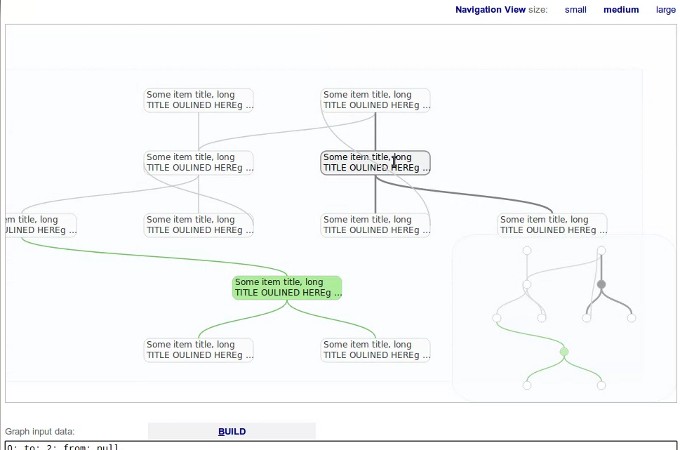 Graph Visualization Map