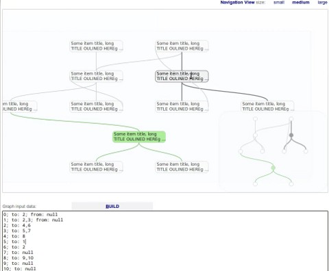 Graph Visualization Map