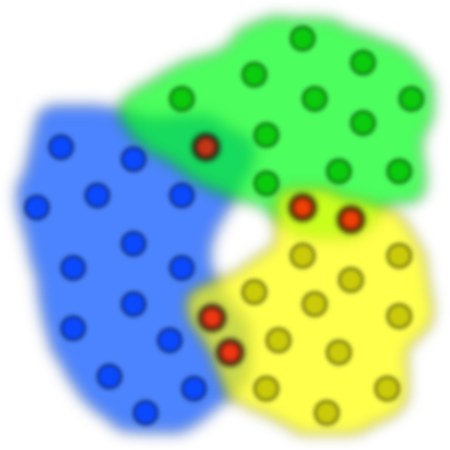 Overlapping communities in the graph
